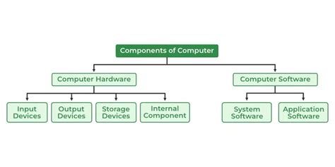 Distinguish Between Hardware And Software