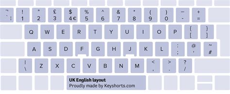 English Computer Keyboard Layout