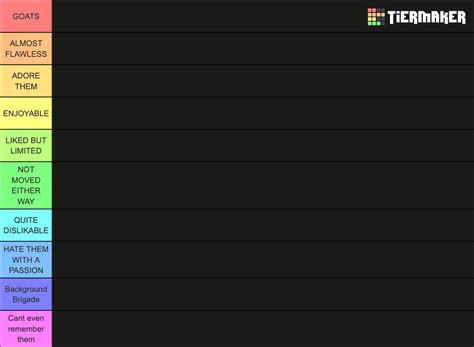 Ranking Attack on Titan Characters Tier List (Community Rankings) - TierMaker