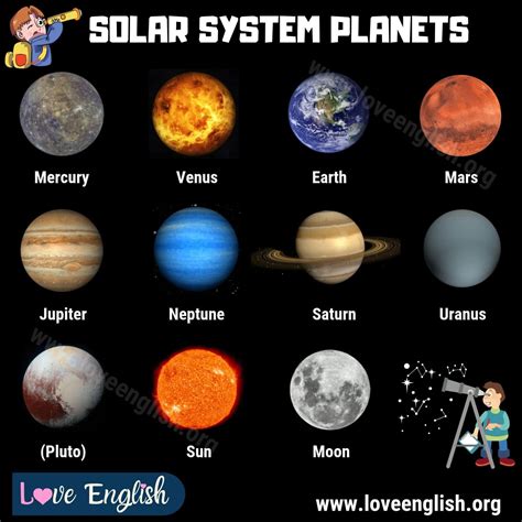 Names Of The Eight Planets