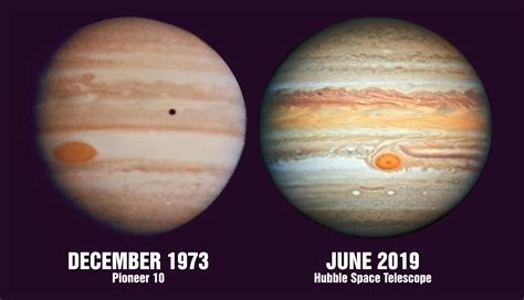 Jupiter's Shrinking Red Spot: A comparison of the size of the Great Red Spot in 1973 vs. 2019 ...