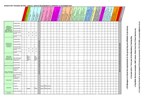 8 Amazing Employee Training Matrix Template Excel and How To Use - hennessy events