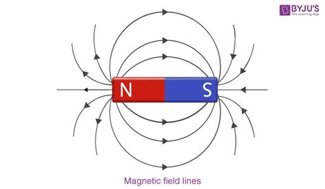 Magnetic Dipole Moment - Definition, Equation And Formula