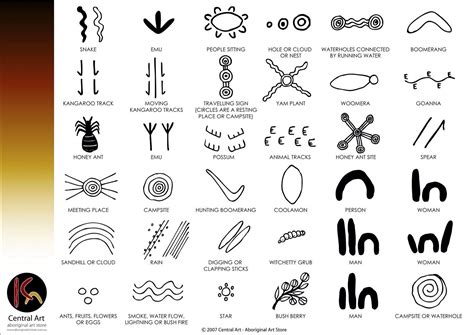 Pin by Chiu Ashley on Art | Aboriginal art symbols, Aboriginal symbols, Aboriginal art