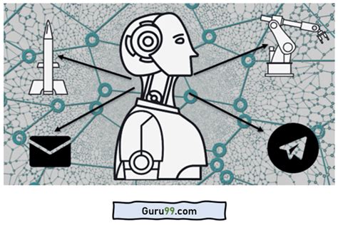 Applications of Artificial Intelligence: 13 AI Examples