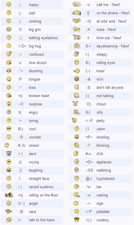 Pin by Jessica Rodriguez on Smiles | Emoticons code, Keyboard symbols, Emojis meanings