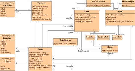 Cara Membuat Conceptual Data Model Cdm Dengan Ms Visi - vrogue.co