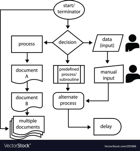 Flowchart symbols Royalty Free Vector Image - VectorStock