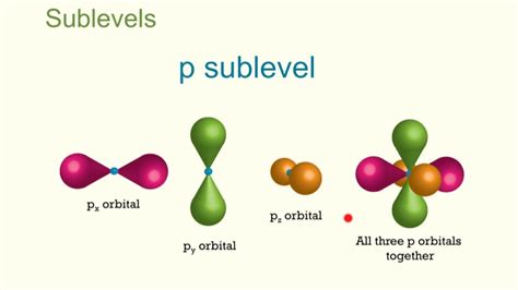 Quantum mechanical model of the atom - guluhouseof