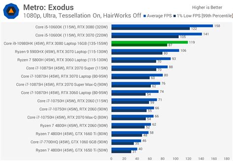 Sjednotit napsat dopis pluk notebook overall benchmark Moderátor whisky chytit