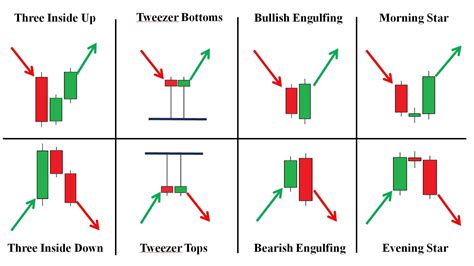 Top 5 Strong Reversal Candlestick Patterns In Trading – NBKomputer