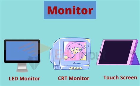 What is Monitor in Computer?-Types of Monitor