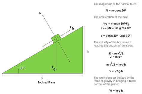 Force Vector Diagram Maker