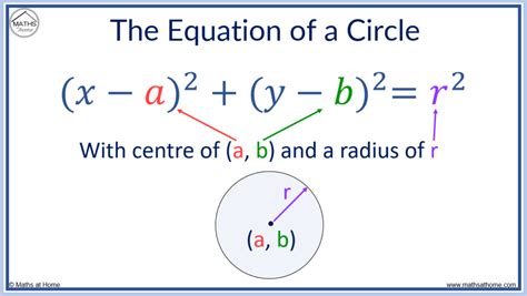 How to Understand the Equation of a Circle – mathsathome.com