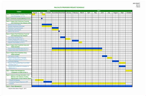 12 Project Planning Template Excel Free - Excel Templates - Excel Templates