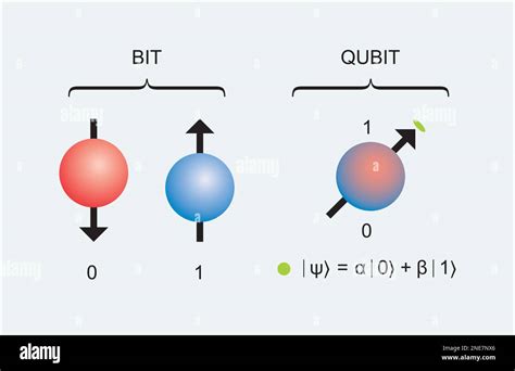 Quantum superposition states hi-res stock photography and images - Alamy