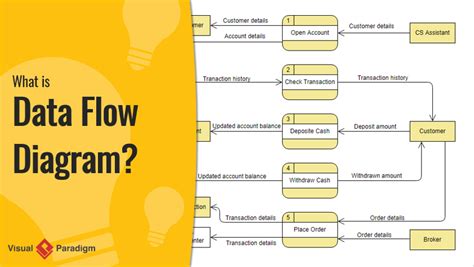 What is Data Flow Diagram?