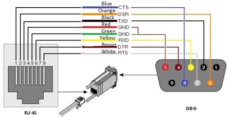 Db9 Serial Connector Wiring Diagram