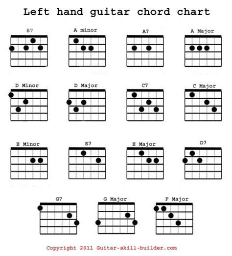 left hand guitar chord chart