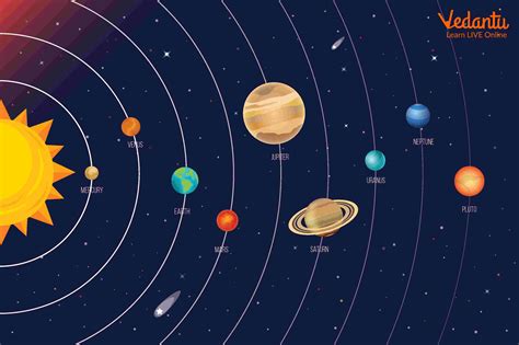 Solar System And Their Functions - Infoupdate.org