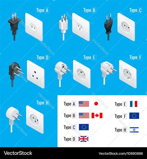 Electrical plug types type a type b type c Vector Image