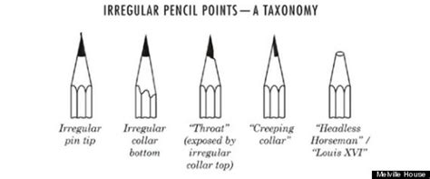 The Anatomy Of A No. 2 Pencil (IMAGES) | HuffPost