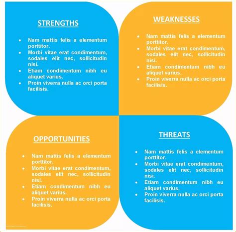 Free Swot Chart Template Of 40 Free Swot Analysis Templates In Word Demplates ...