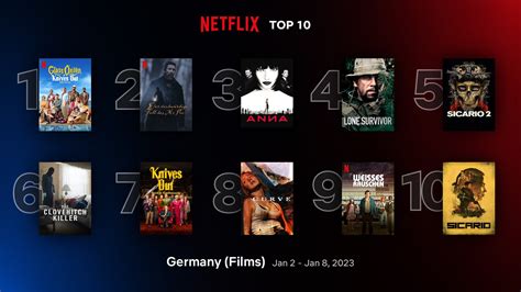 Netflix Top 10 Filme und Serien in Deutschland - Januar 2023 - HiFi-Journal