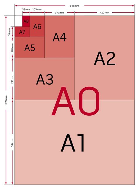 Paper Sizes - Rock Solid