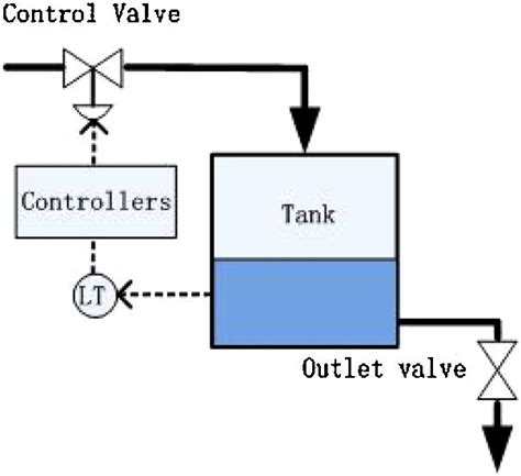 [DIAGRAM] Fuel Tank Schematic Diagram - MYDIAGRAM.ONLINE