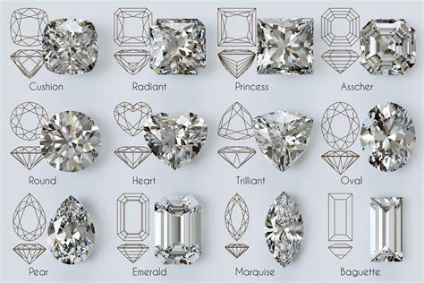 Types of Diamond Cuts - How to Choose The Right Shape