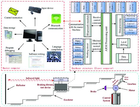 Hardware system design scheme. | Download Scientific Diagram