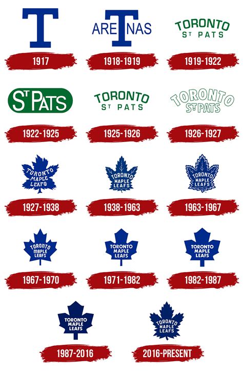 Toronto Maple Leafs Logo, symbol, meaning, history, PNG, brand