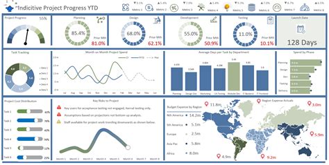 Project Management Excel Dashboard Templates