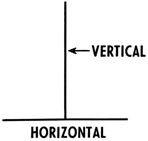 horizontal vertical