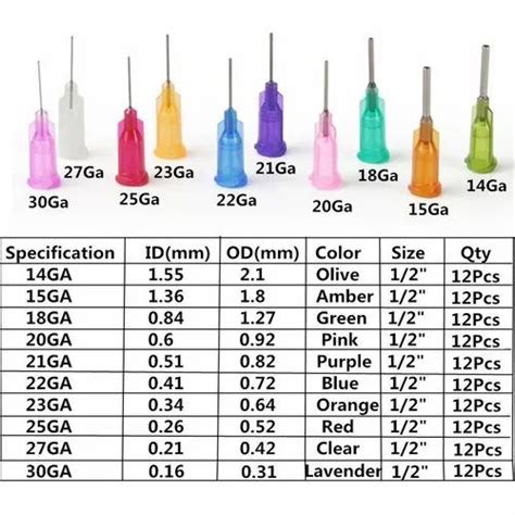 Medicine & Health: Medical Needle Types, Sizes, Color-Coding and Uses