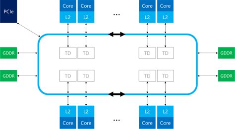 Construction of a Supercomputer - Architecture and Design- CodeProject