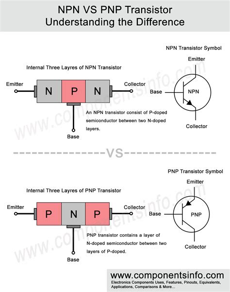 NPN VS PNP Transistor Understanding the Difference