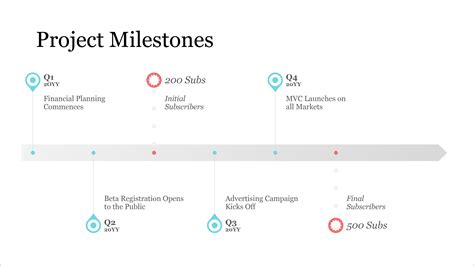 Project Milestone Timeline Template