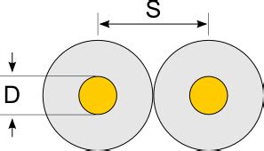 Twisted Pair Inductance