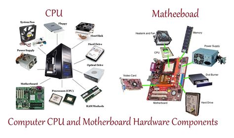 What is Computer Hardware? Computer Hardware Components | InforamtionQ.com