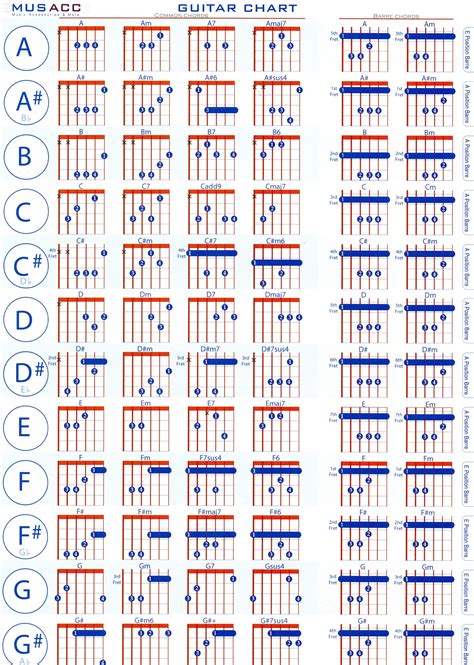 Guitar Printable Chord Chart