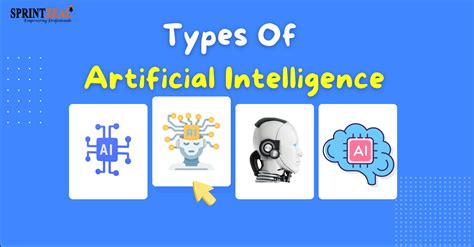 Types Of Artificial Intelligence and its Branches