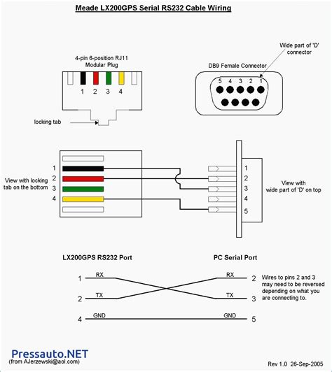 Rj45 Wiring Diagram Power Data