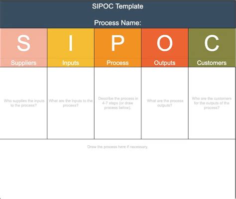 Sipoc Diagram Template