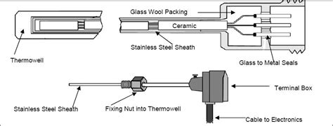 Basics of Resistance Temperature Detectors (RTDs) ~ Learning Instrumentation And Control Engineering