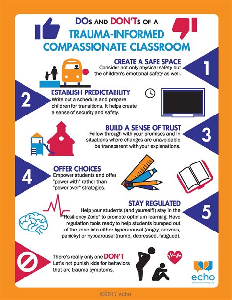 Zones Of Regulation Poster Pdf