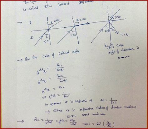 Critical Angle Formula