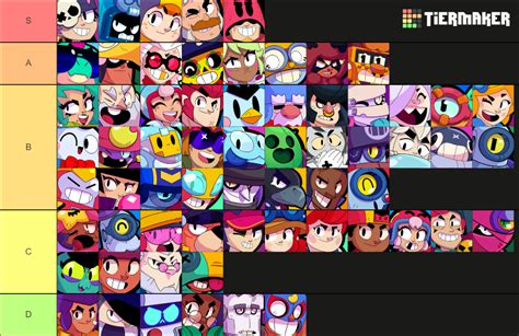 Brawl stars brawlers Tier List (Community Rankings) - TierMaker