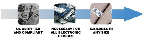 UL Labels - Graphic Printing Corp: Labels / Membrane Switches / Flexo / Screen Printing